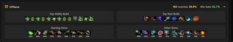 dota2protraker|Iba pa.